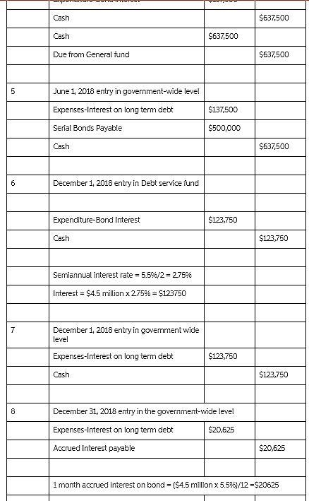 On June 1, 2019, the City of Allentown, PA issued at par, a ten-year, 5.5%, $5,000,000 in-example-2