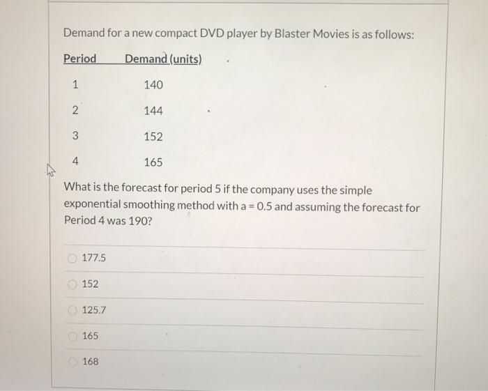 Demand for a new compact DVD player by Blaster Movies is as follows: Period Demand-example-1