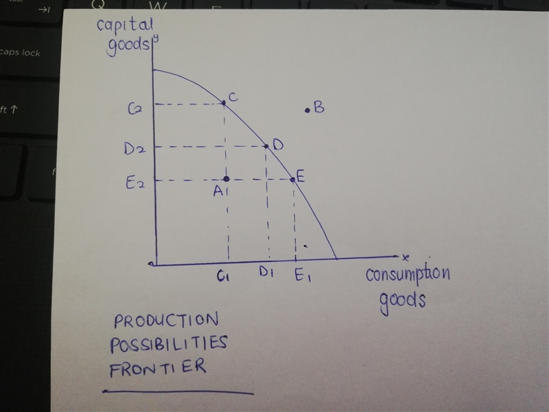 Use the production possibilities frontier (PPF) to demonstrate economic growth. a-example-1