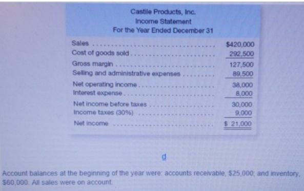 EXERCISE 15-9 Financlal Ratios for Assessing Profitablity and Managing Debt LO15-4, LO-example-1