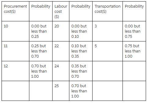 The management of Brinkley Corporation is interested in using simulation to estimate-example-1