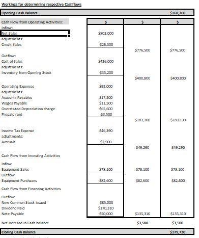 A $50,000 note payable is retired at its $50,000 carrying (book) value in exchange-example-1