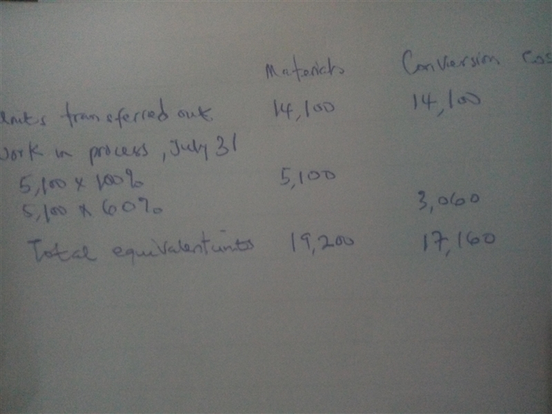 The Cutting Department of Cassel Company has the following production and cost data-example-1