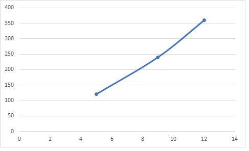 Farmer Brown’s total cost curve is a. increasing at an increasing rate. b. increasing-example-1