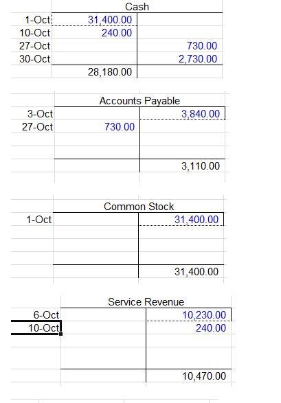 This information relates to McCall Real Estate Agency. Oct. 1 Stockholders invest-example-3