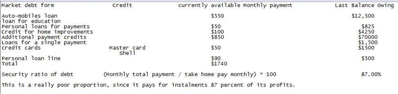 Every 6 months, Leo Perez takes an inventory of the consumer debts he has outstanding-example-1