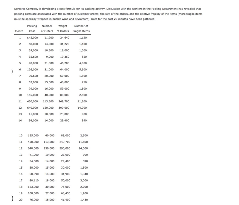 The multiple regression equation is much better. 3. Predict the total packing cost-example-1