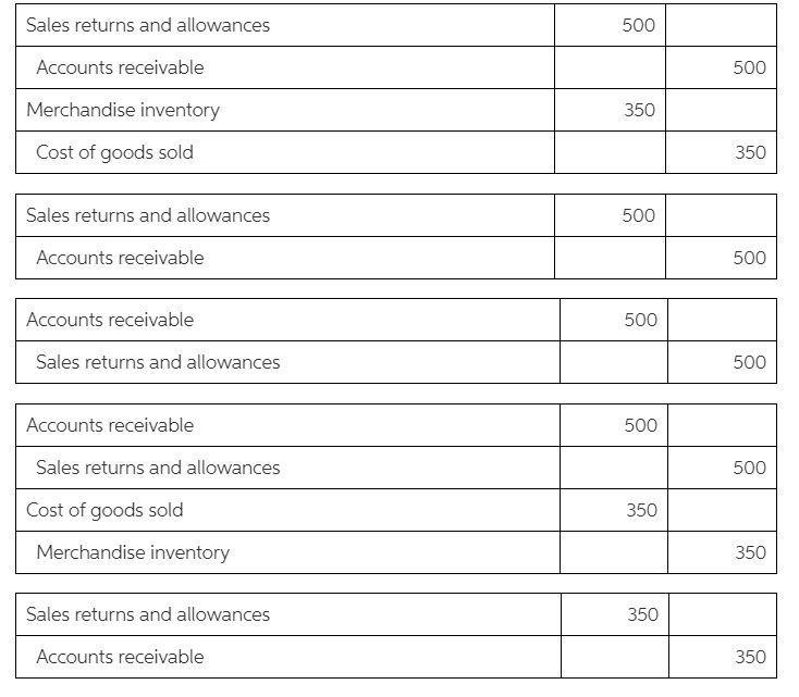 On September 12, Vander Company sold merchandise in the amount of $5,800 to Jepson-example-1