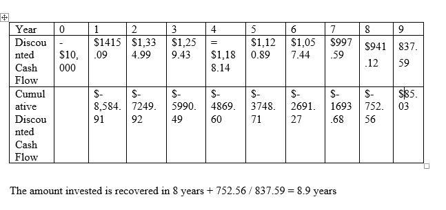 If a project has a cost of $10,000, expected net cash flows of $1500 a year for 12 years-example-1