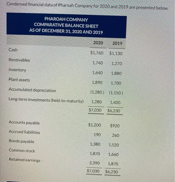 Additional information:During the year, $80 of common stock was issued in exchange-example-1