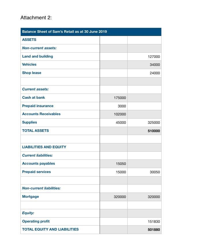 Question 3: Sam’s Retails has the following data available as of 30 June 2019. Required-example-2