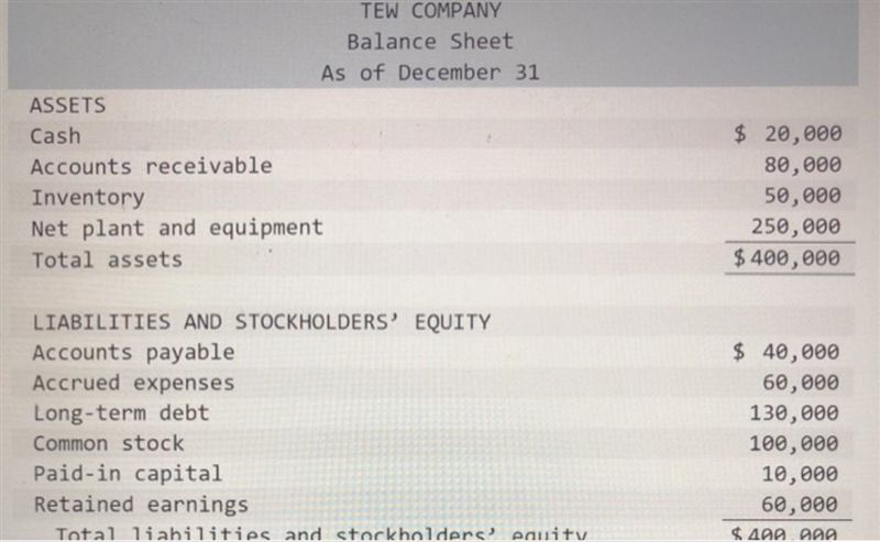 MARNI COMPANY Balance Sheet As of December 31 ASSETS Cash $ 50,000 Accounts receivable-example-1