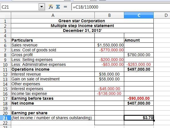 The following is a partial trial balance for the Green Star Corporation as of December-example-1