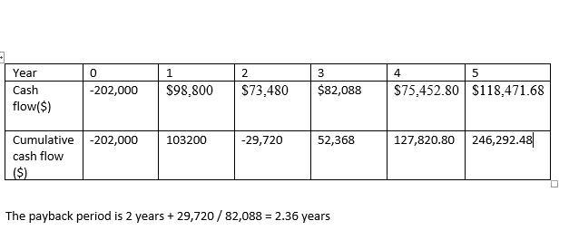 A machine can be purchased for $202,000 and used for five years, yielding the following-example-1