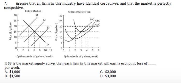 If S3 is the market supply curve, then each firm in this market will earn an economic-example-1