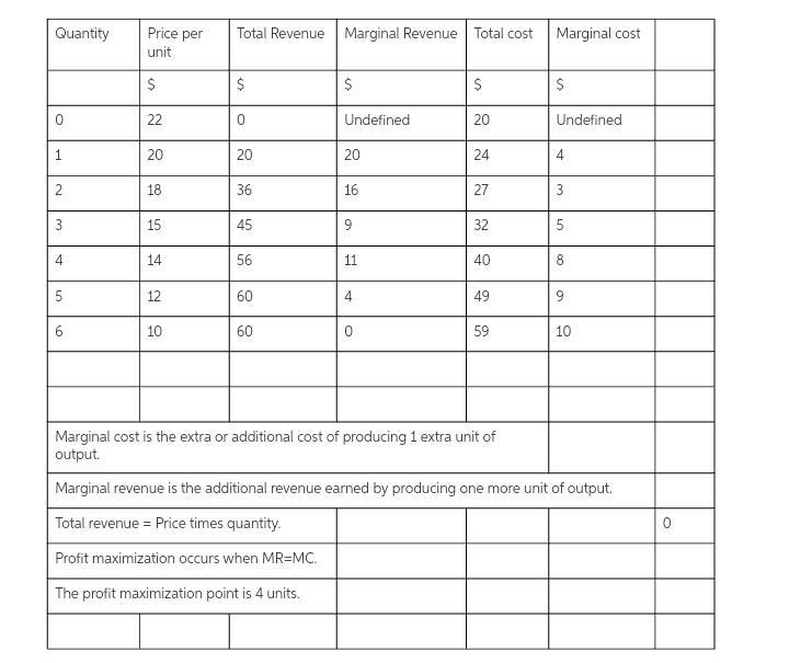 The data below relate to a monopolist and the product it produces. If the firm wants-example-1