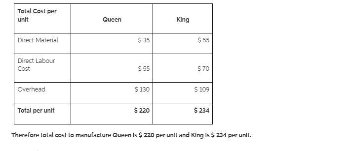 PB6. LO 6.3Box Springs, Inc., makes two sizes of box springs: queen and king. The-example-3