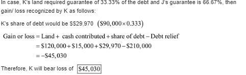 If the lender holding the nonrecourse debt secured by Kevan’s land required Kevan-example-1