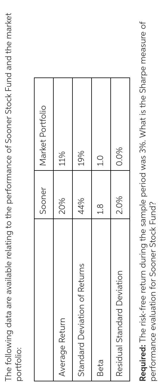 The risk-free return during the sample period was 3%. What is the Sharpe measure of-example-1