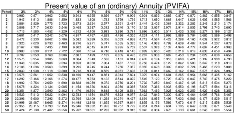 How much money should Timothy and Tiffany deposit annually for 20 years in order to-example-1