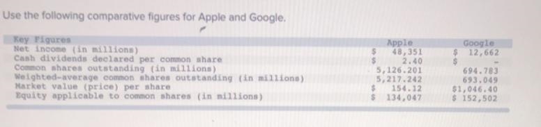 Use the following comparative figures for Apple and Google. Google 12.662 $ Key Figures-example-1