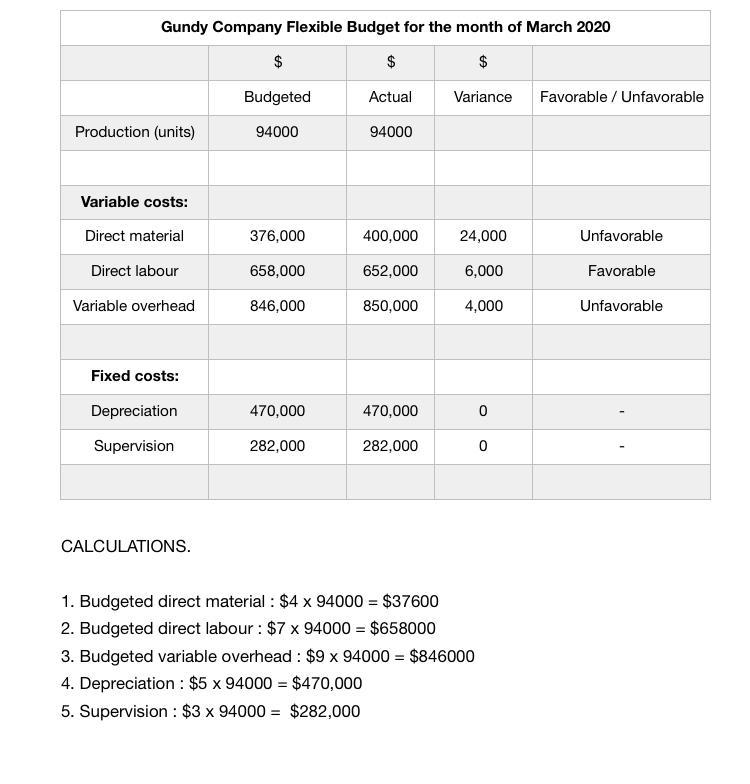 Gundy Company expects to produce 1,220,400 units of Product XX in 2020. Monthly production-example-1