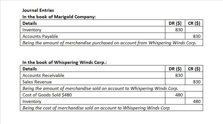 Marigold Company buys merchandise on account from Whispering Winds Corp.. The selling-example-1