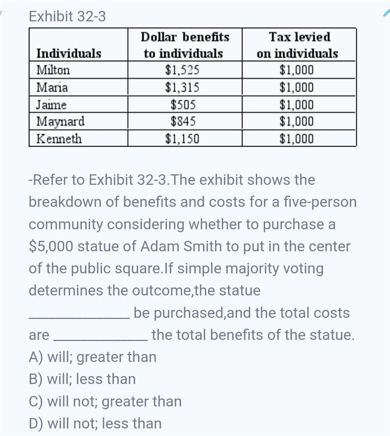 The exhibit shows the breakdown of benefits and costs for a five-person community-example-1