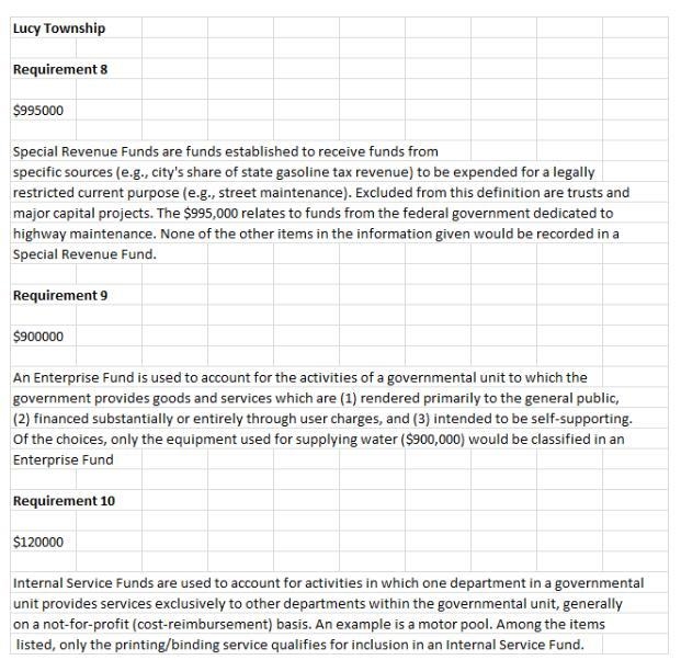 Based on the following data relating toThe Lucy Township: Printing and binding used-example-1