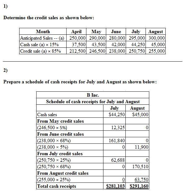 Schedule of Cash Collections on Accounts Receivable and Cash BudgetBennett Inc. found-example-1