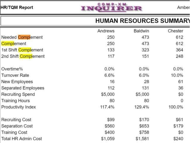 Assume Baldwin Corp. is downsizing the size of their workforce by 15% (to the nearest-example-1