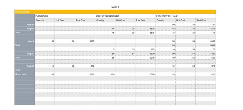 Assume the perpetual inventory system is used unless stated otherwise. Accounting-example-1