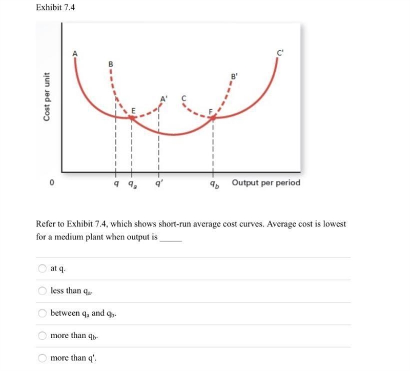 Refer to Exhibit 7.4, which shows short-run average cost curves. Average cost is lowest-example-1