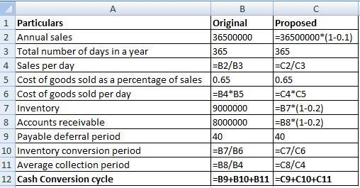 Increased Efficiency, Inc. is looking for ways to shorten its cash conversion cycle-example-1