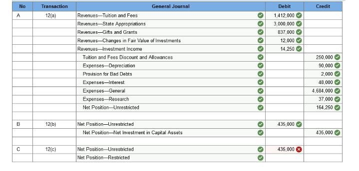 The Statement of Net Position of South State University, a government-owned university-example-2