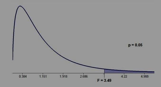 The following data represent quantities of tea leaf pluckings (tender shoots from-example-1