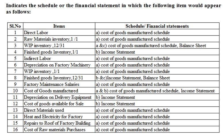 University Company produces collegiate apparel. From its accounting records, it prepares-example-1