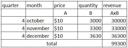 Parker Corp., which operates on a calendar year, expects to sell 3,000 units in October-example-1