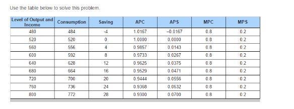 Suppose the wealth effect is such that a $10 change in wealth produces a $2 change-example-1