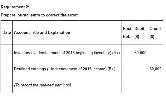 In 2016, the controller of Sytec Corporation discovered that $42,000 of inventory-example-2