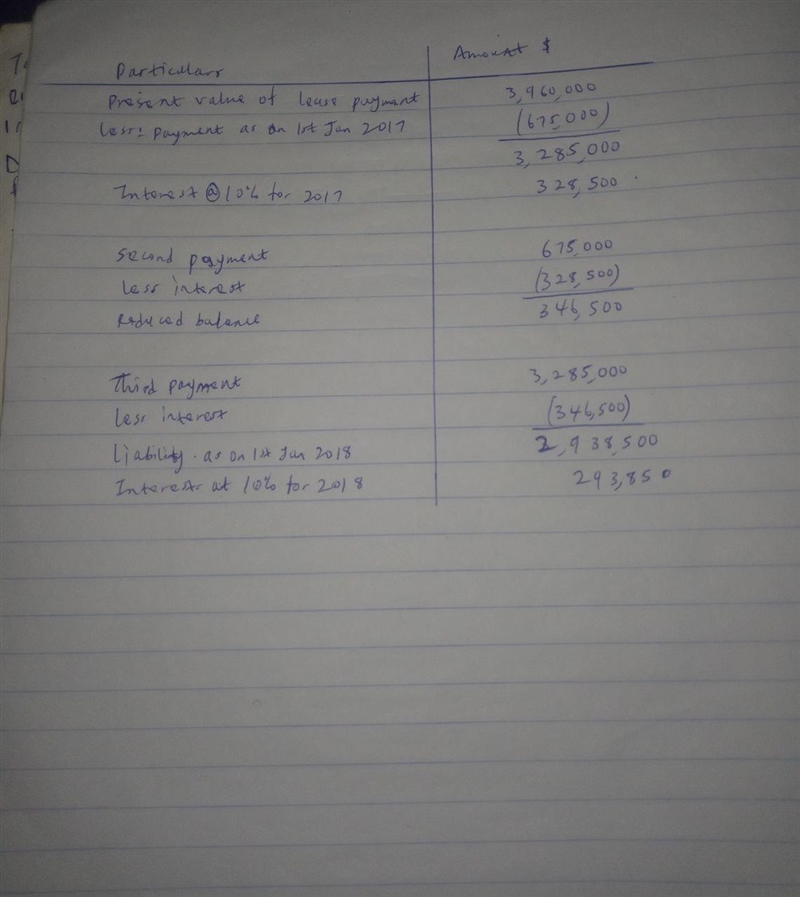 On January 1, 2017 Princess Corporation leased equipment to King Company. The lease-example-1