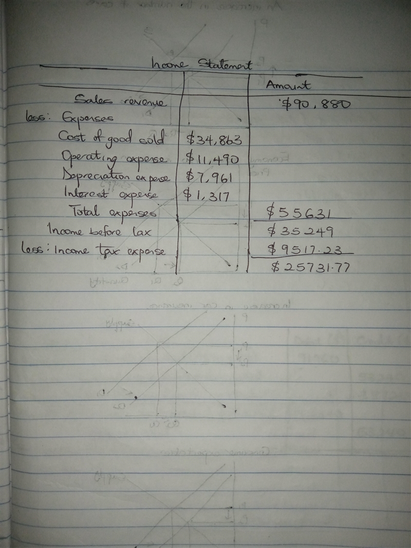 Sammy's Shovels had sales of $ 90,880 in 2010. The cost of goods sold was $ 34,863 , operating-example-1