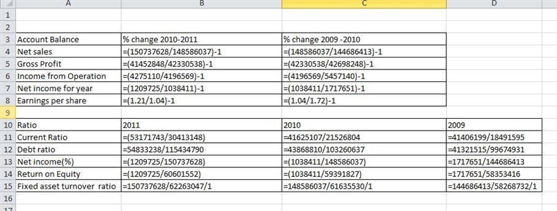 Refer to the financial statement for the current year and prior two years. Analyze-example-2