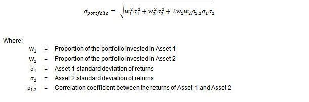 The standard deviation of a portfolio consisting of 30% of Stock X and 70% of Stock-example-1