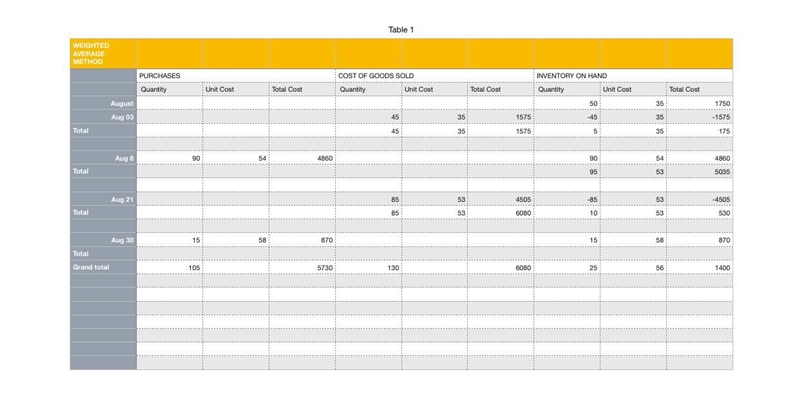 Assume the perpetual inventory system is used unless stated otherwise. Accounting-example-3