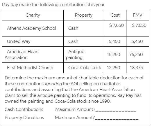 Determine the maximum amount of charitable deduction for each of these contributions-example-1