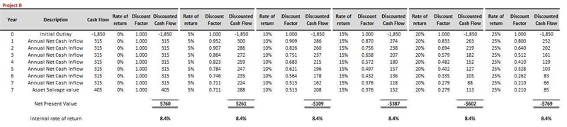 Consider three mutually exclusive projects (A, B, and C) Cash Flows A B C First Cost-example-3