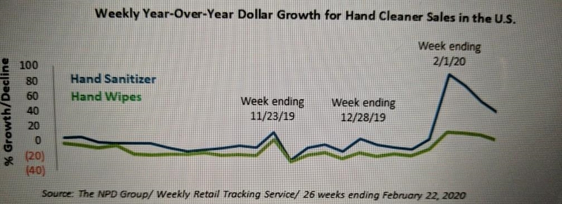 Solve the consumer’s problem for John’s optimal demand for Germ-X and Purell. (You-example-1