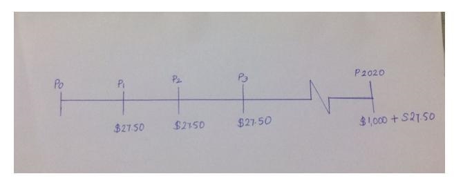 Consider a 10​-year bond with a face value of $ 1 comma 000 that has a coupon rate-example-1