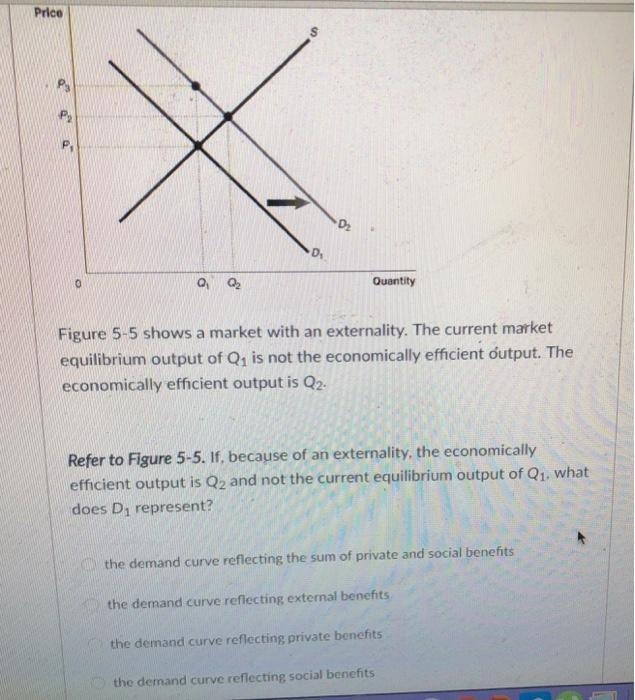 If, because of an externality, the economically efficient output is Q2 and not the-example-1